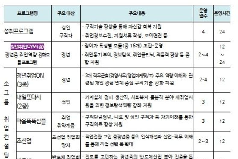 고용센터 집단상담 성과 한자리에…고용부, 15건 우수사례 발표
