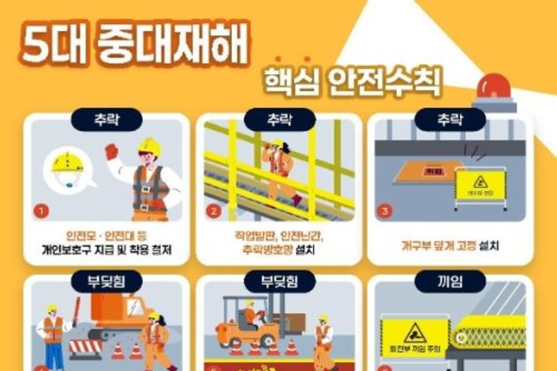 고용노고용부, 생활밀접 업종 대상 ‘제2차 안전위험요인 집중점검주간’ 운영