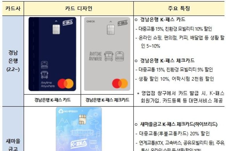 2026년 ‘모두의 카드’ 도입…대중교통비 전액 환급 시대 열린다