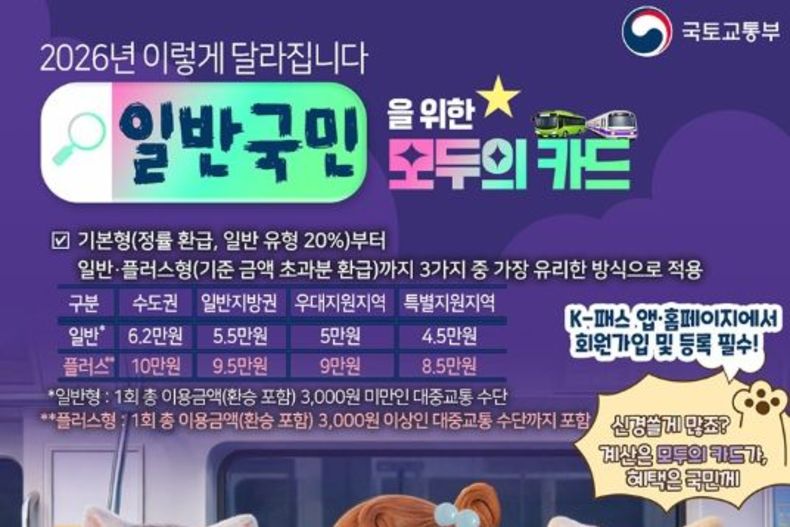 정부 ‘모두의 카드’ 도입… 지역별 환급액 한눈에 확인